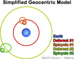 Simplified Geocentric Model
