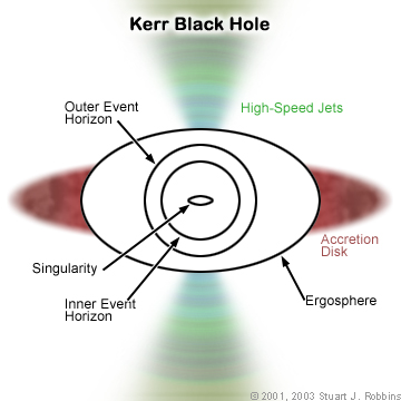Kerr Black Hole Schematic