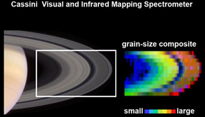 Saturn's Rings' Size