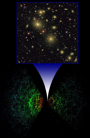 Galaxy Clustering