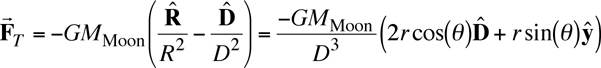 Tidal Force Equation