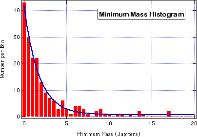 Mass Histogram