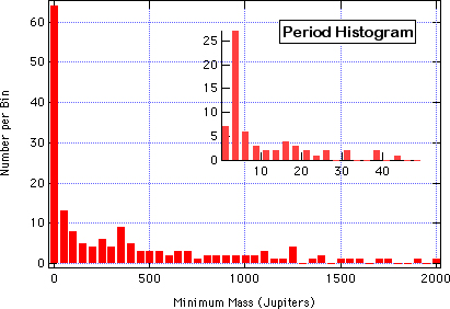 Mass Histogram