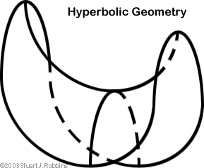 Hyperbolic Geometry