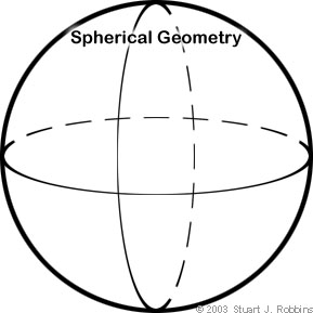 Spherical Geometry