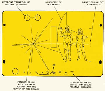 Pioneer Plaque
