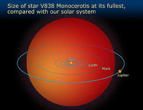 V838 Mon Maximum Size