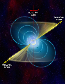 Pulsar Diagram